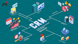 Automated Reminders and Insights